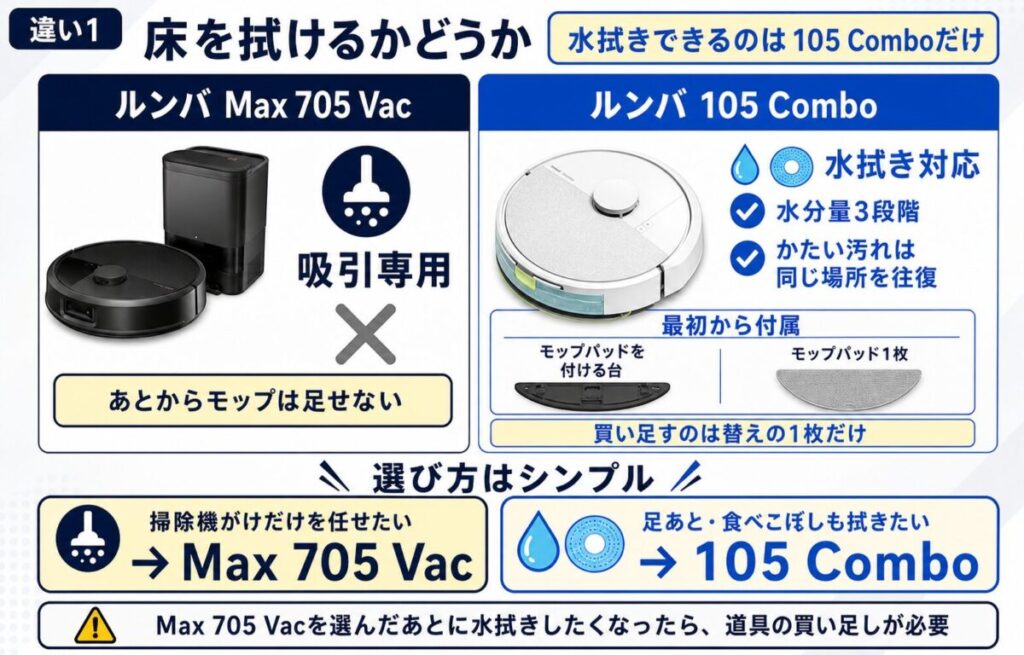 ルンバMax 705 Vacと105 Comboの違いがわかる図解（床拭きの有無）
