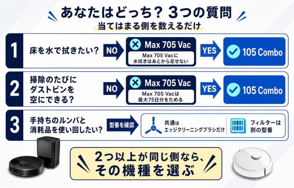 相性の良いルンバがわかる3つの質問の図解