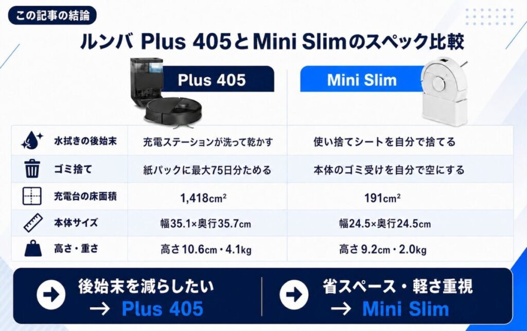 ルンバPlus405とMini Slimのスペック比較