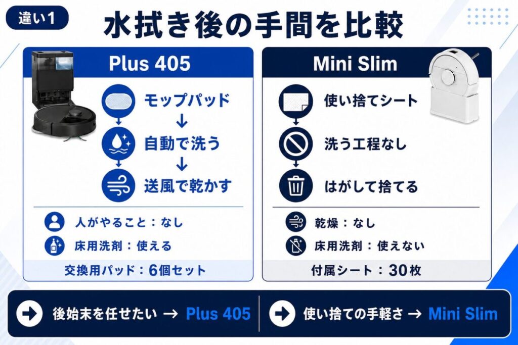 ルンバPlus405とMini Slimの水拭き比較