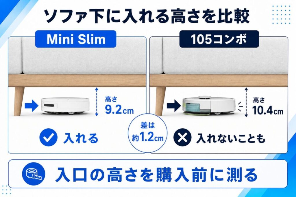 Mini slimと105 Comboの高さの違いがわかる図解