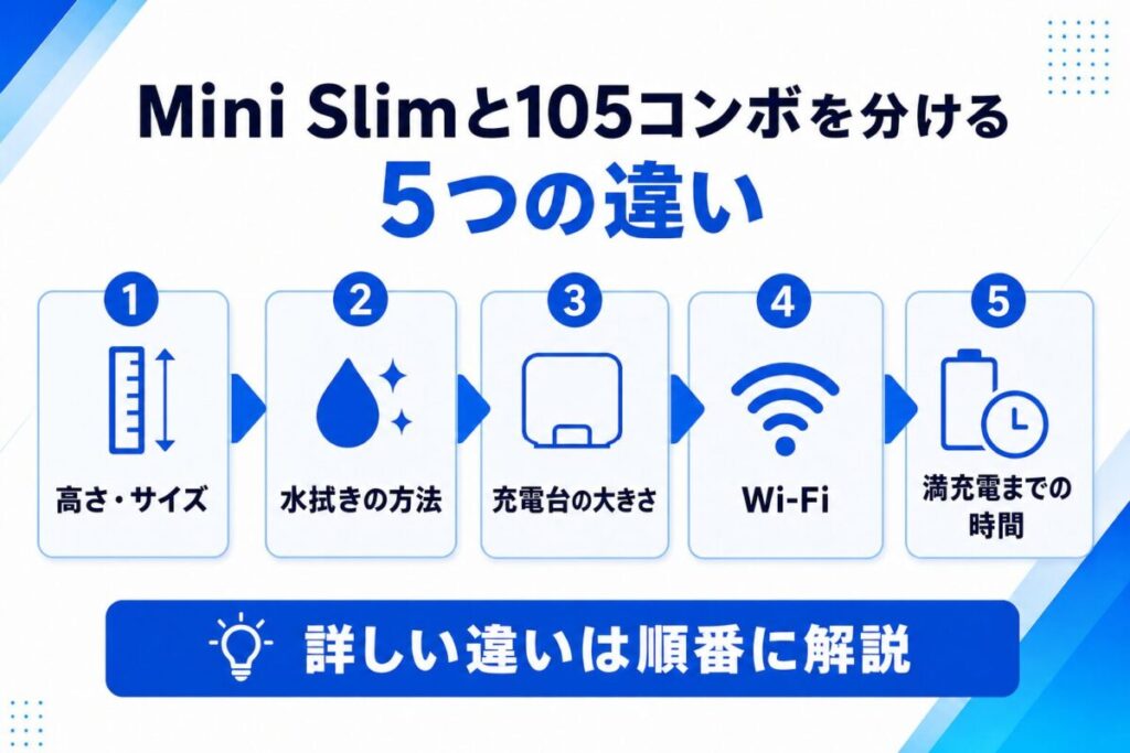Mini slimと105 Comboの違いがわかる図解