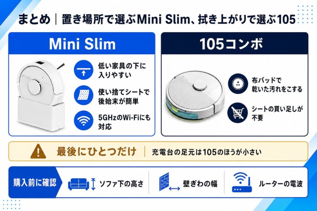 Mini slimと105 Comboの違いがわかる図解