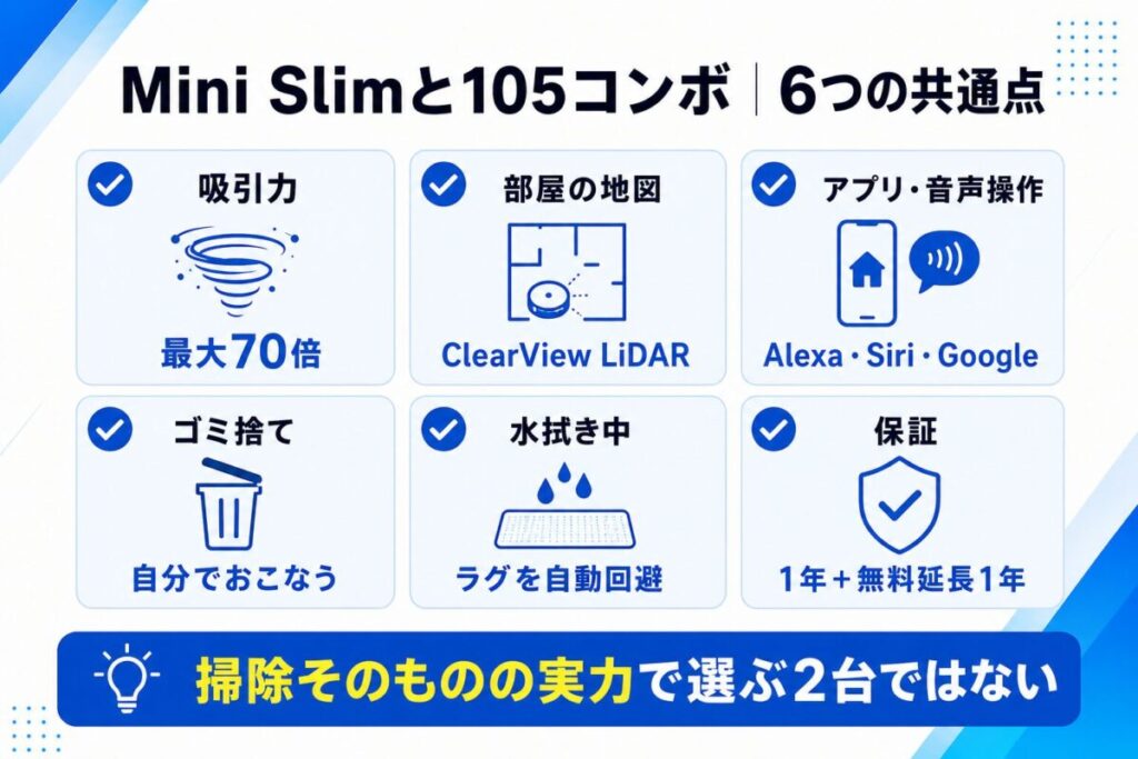Mini slimと105 Comboの共通点がわかる図解