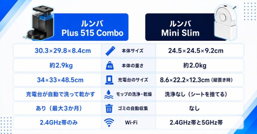 ルンバ Plus 515とMini Slimの違いがわかる図解