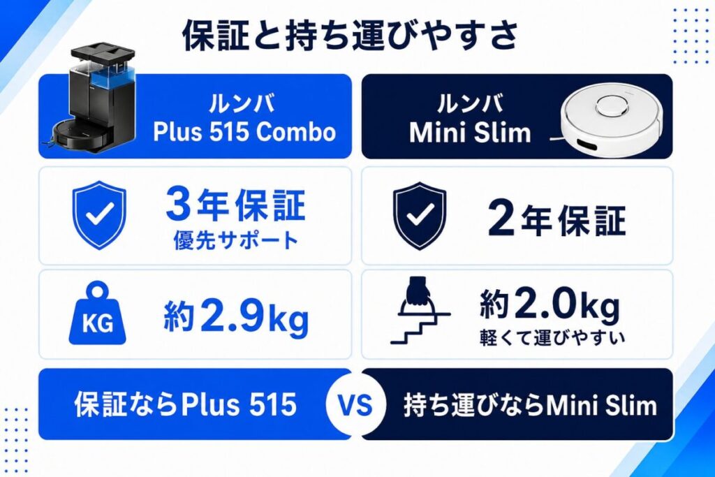 ルンバ Plus 515とMini Slimの保証の違いがわかる図解
